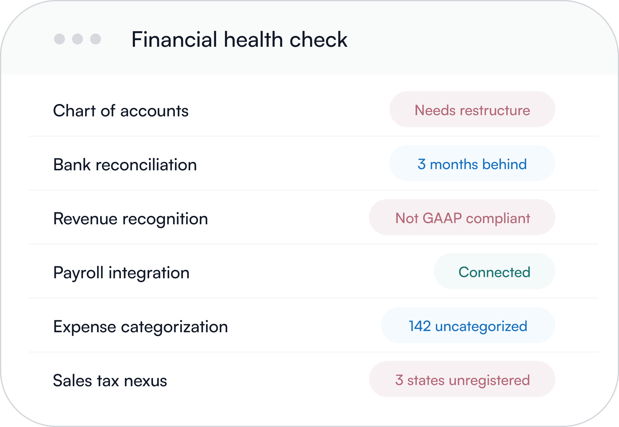 Financial health check