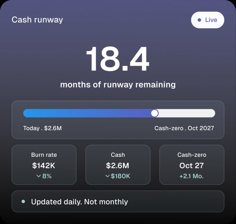 Burn & runway dashboard