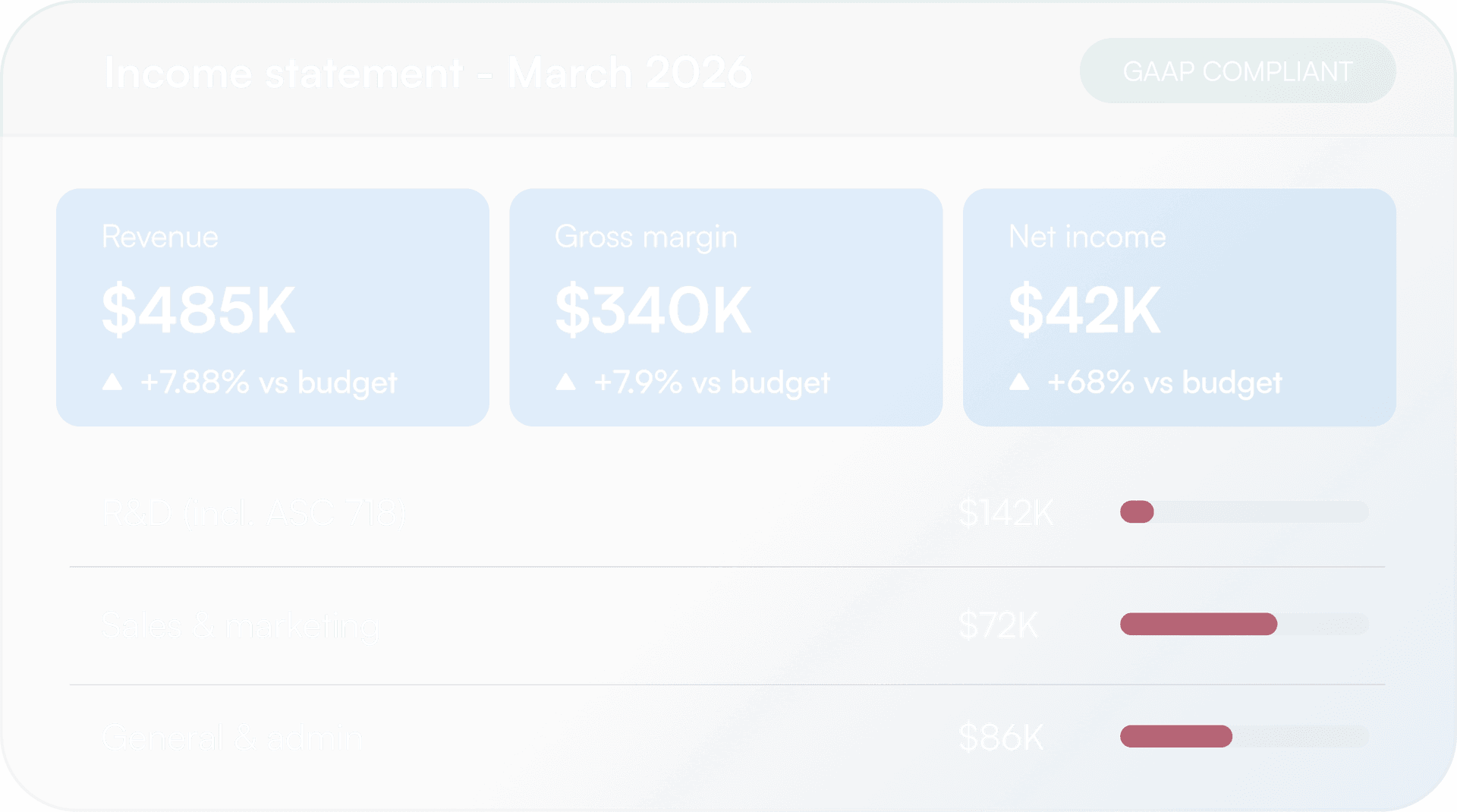 GAAP financial statements