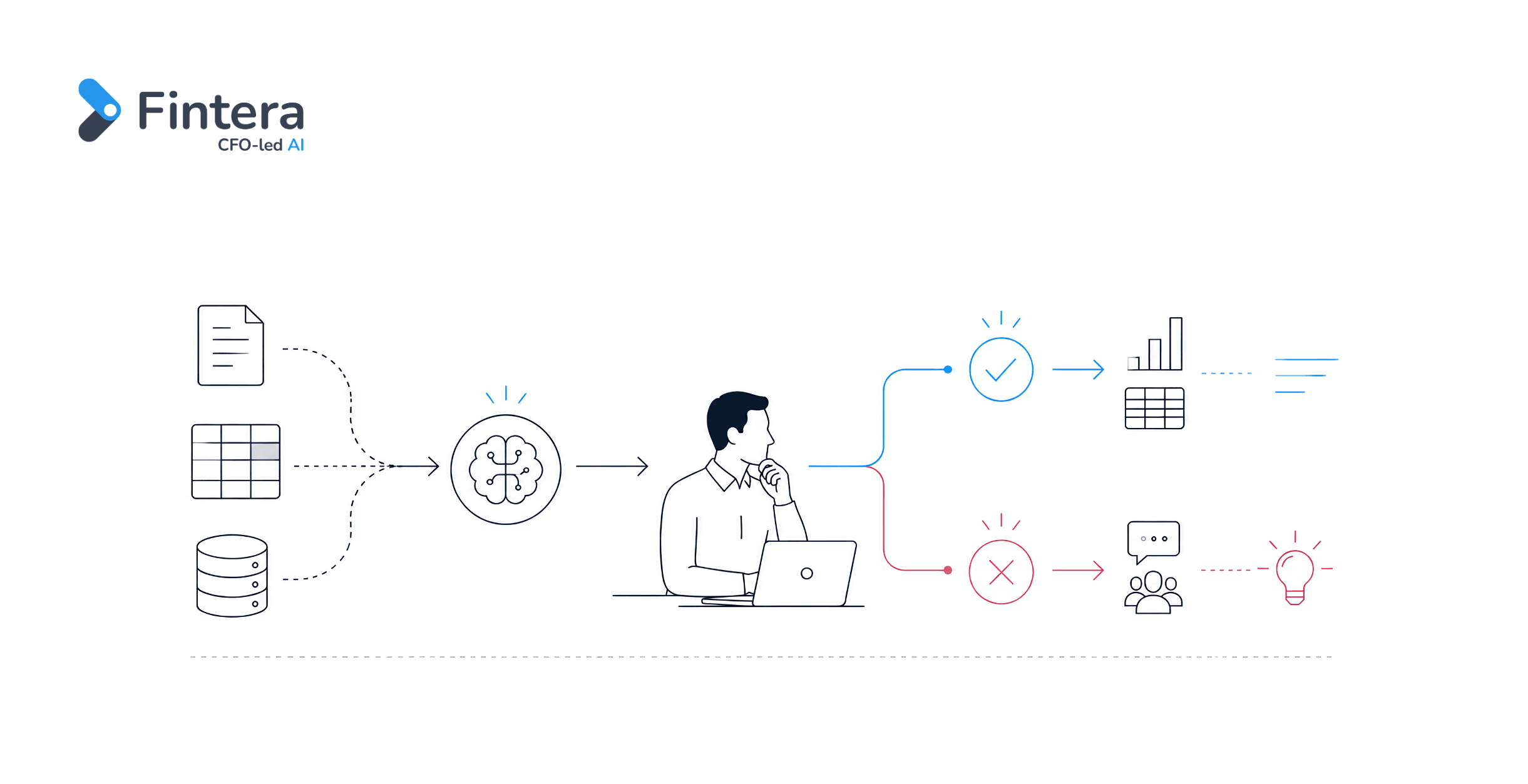 The AI-augmented fractional CFO:  Where machines compress the work,  and where they do not