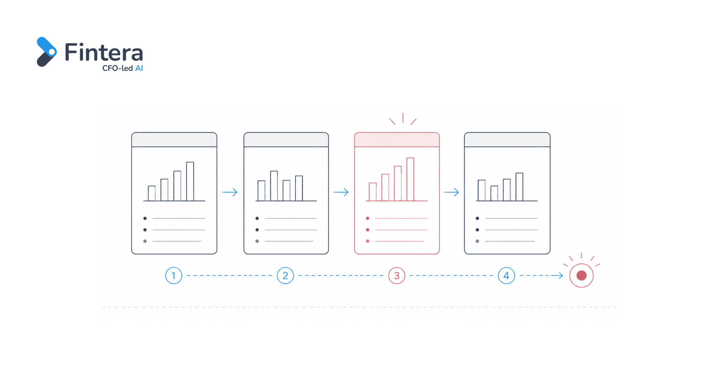 How to prepare your financials for a Series A raise: What investors check and in what order