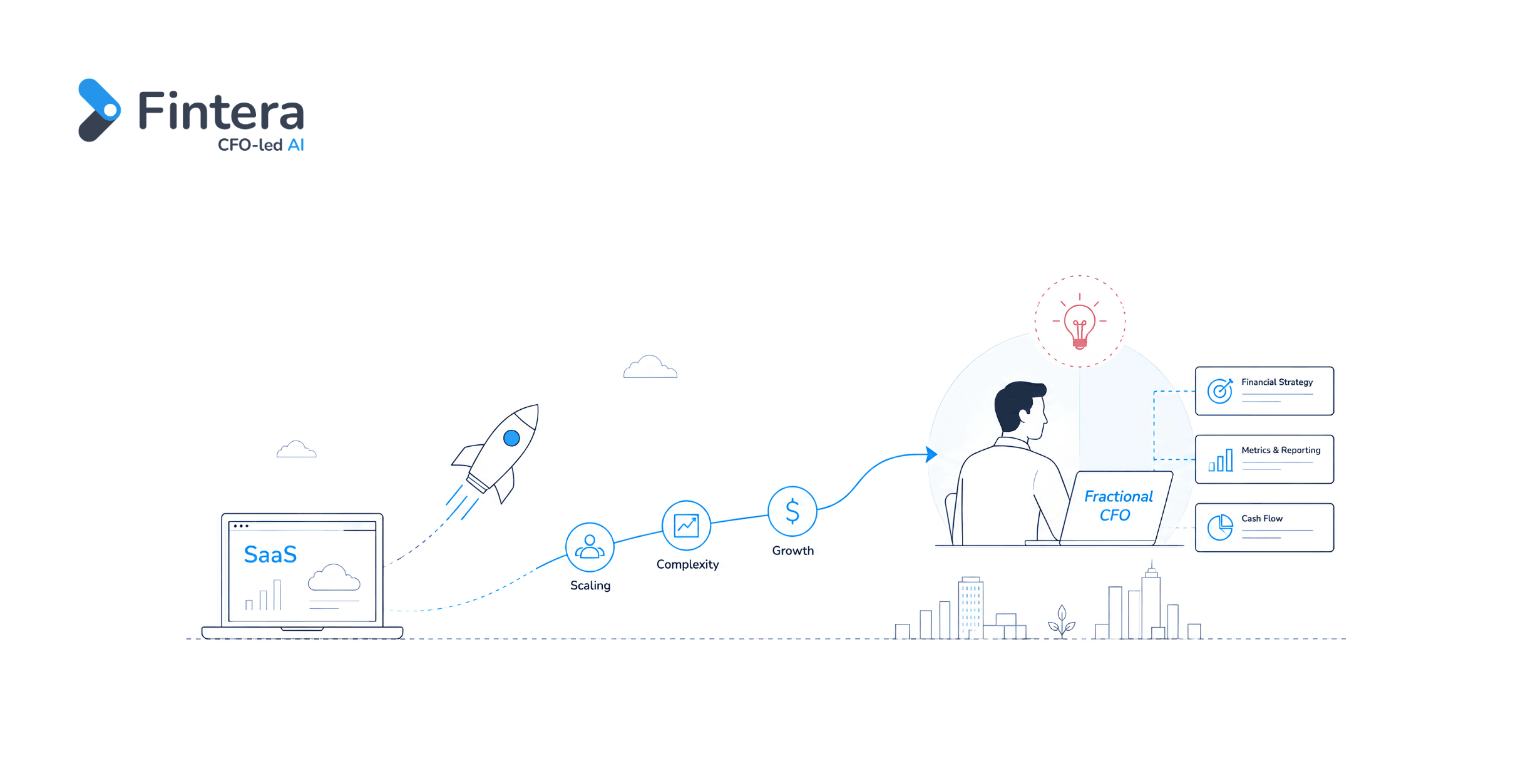 SaaS fractional CFO: Why SaaS startups need specialized financial leadership