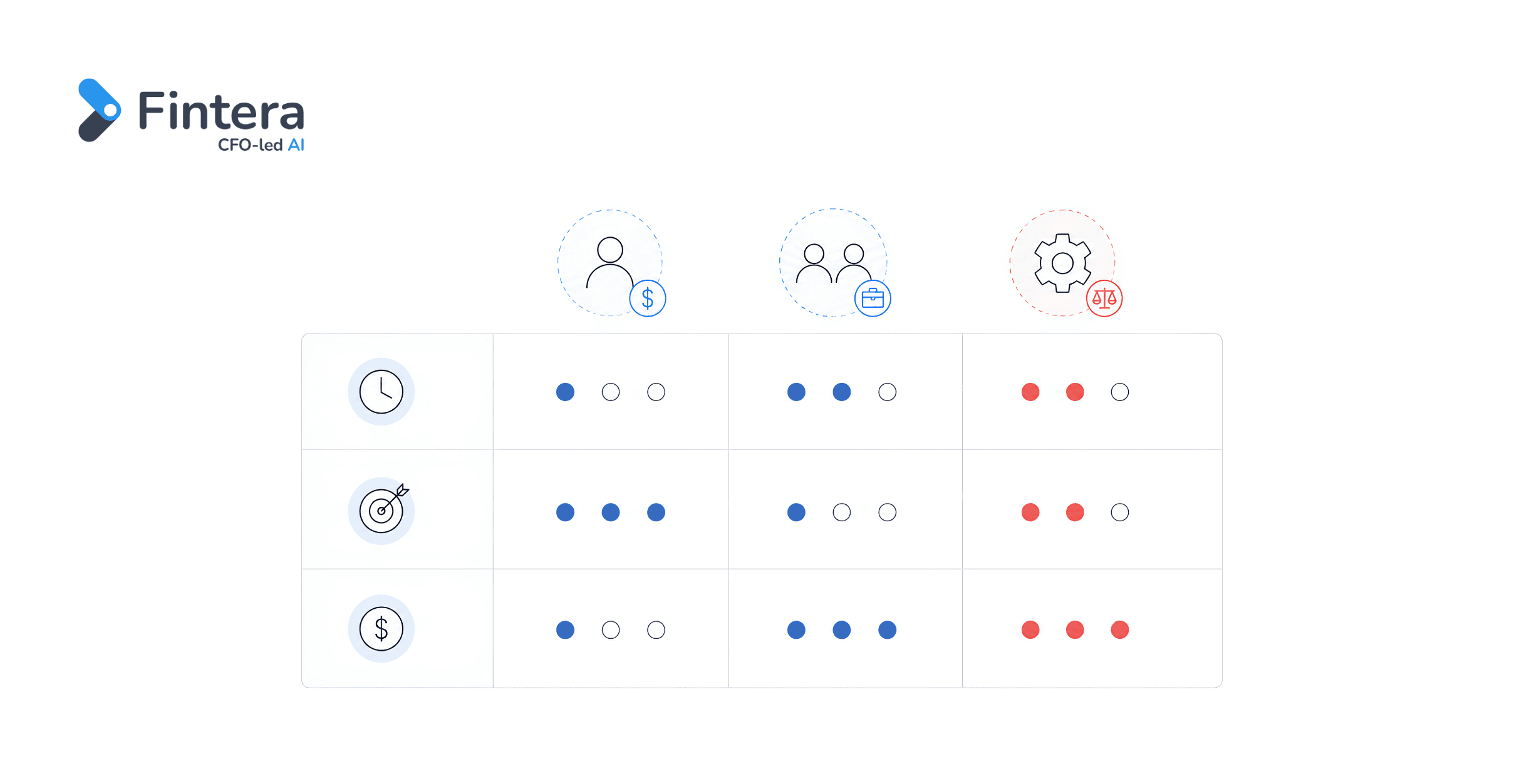 SaaS accounting services: What they  include, what makes them different,  and what to look for